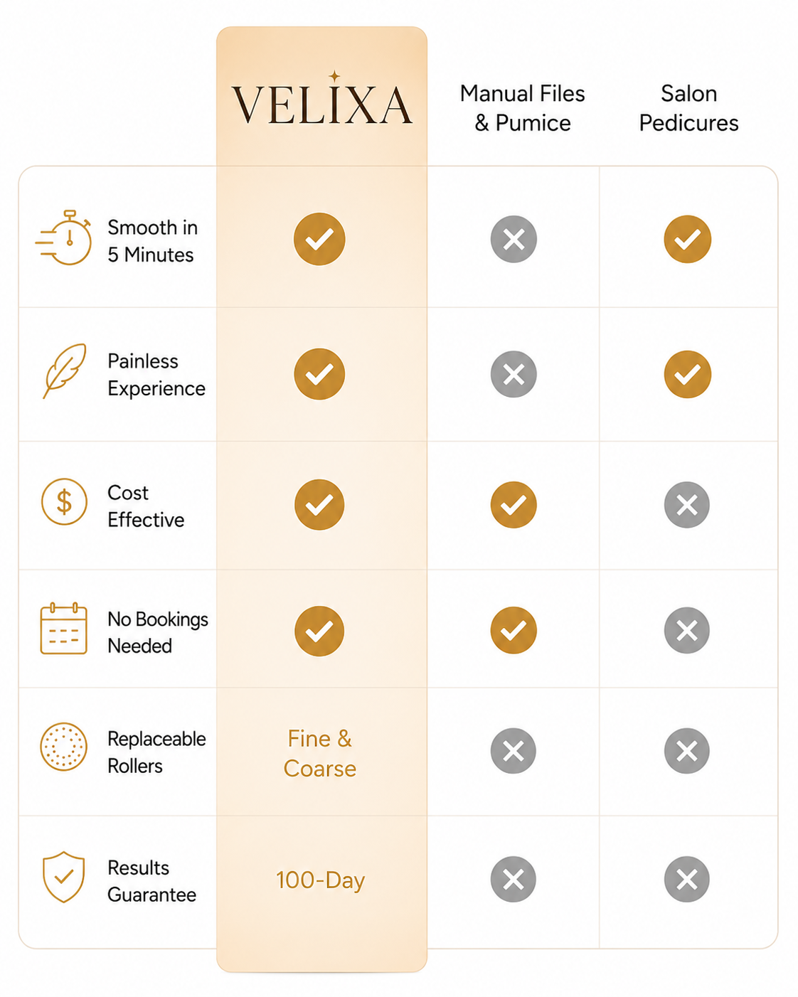 Velixa™