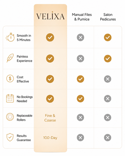 Velixa™